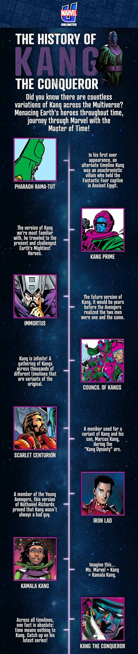 The Timeline of Kang in the Comics | Marvel