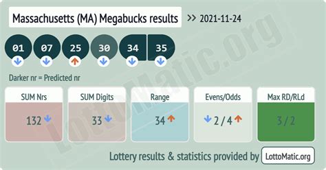 Massachusetts (MA) Megabucks results › 2021-11-24