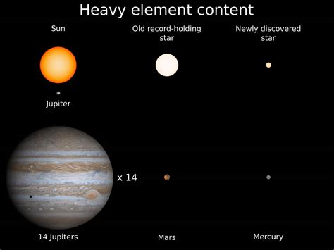 Gemini: Tiny Old Star Has Huge Impact - AURA Astronomy