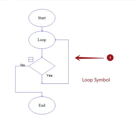 RAPTOR Flowchart Symbols - TestingDocs.com