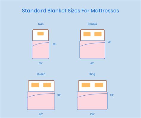 Throw Blanket Size Guide | Nectar Sleep