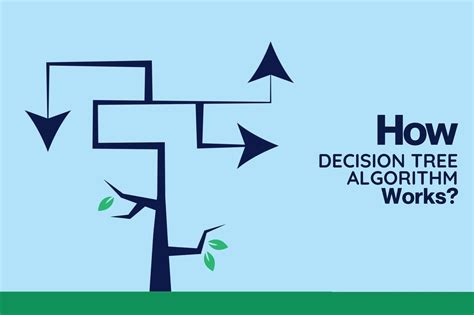 How does the decision tree algorithm work for classification?