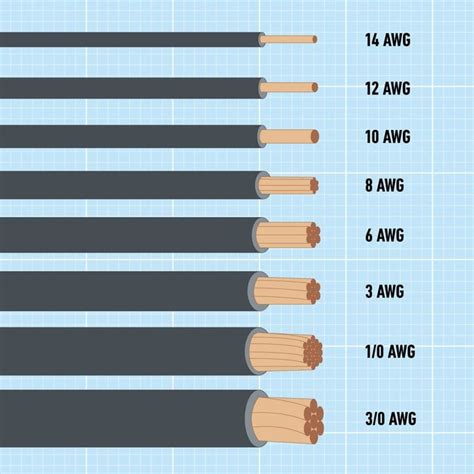 Wire Gauge Sizes: What You Need To Know | Family Handyman