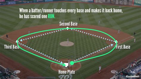 The Rules of Baseball Explained by a Former Pro