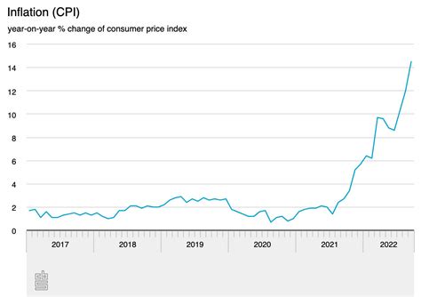 Inflation to remain high in 2023 with economic growth slows: IMF ...