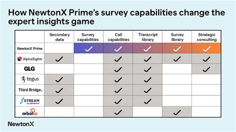 The Top GLG Competitors - GLG Alternatives | NewtonX