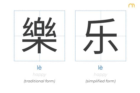 Traditional VS Simplified Chinese Characters | That's Mandarin