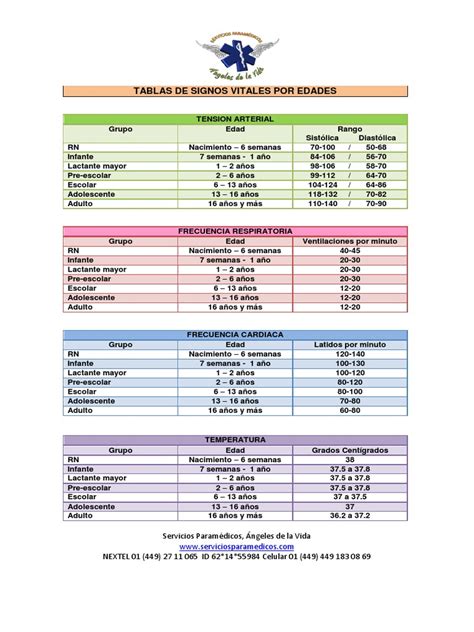 Signos vitales por Edades.pdf