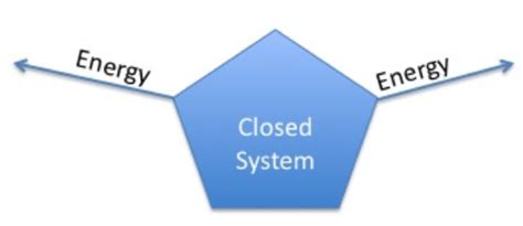 A System and Its Surroundings - Chemistry LibreTexts