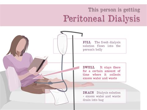 Peritoneal Dialysis - Gaytri Manek (Formerly Gandotra), MD