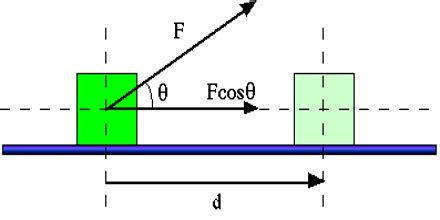 Work done by a Constant Force - QS Study