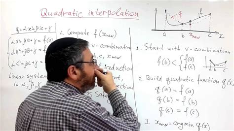 Quadratic interpolation method of 1D minimization - YouTube