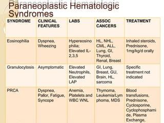 PARANEOPLASTIC SYNDROME.pptx