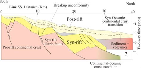 syn-rift post-rift Archives - Geological Digressions