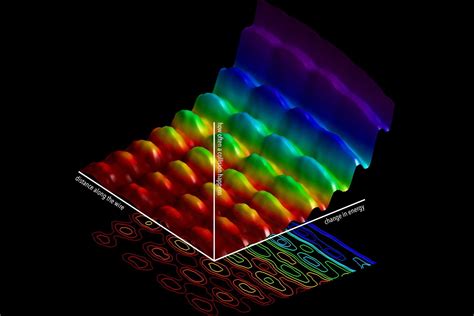 The Weird Quantum Behavior of Light, Captured in a Lab | WIRED