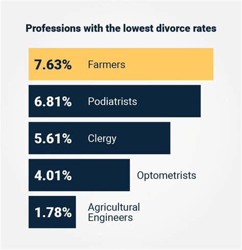 125 Divorce Statistics You Should Know (Update 2023)