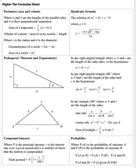 GCSE Maths Formula Sheet 2023