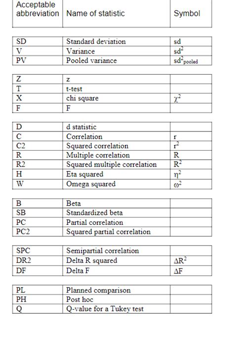 Statistics Symbols