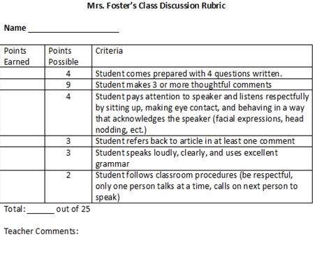 Class Discussion Rubric | Study.com