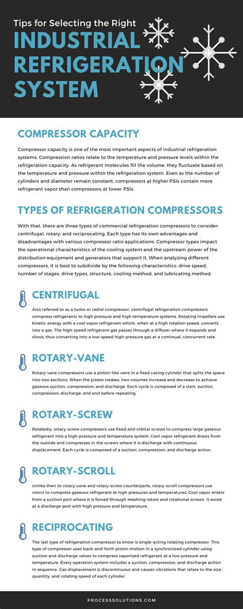 The Different Types of Compressors used in a Refrigeration System | Process Solutions, Inc.