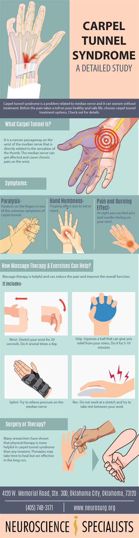 Carpal Tunnel Syndrome A Detailed Study