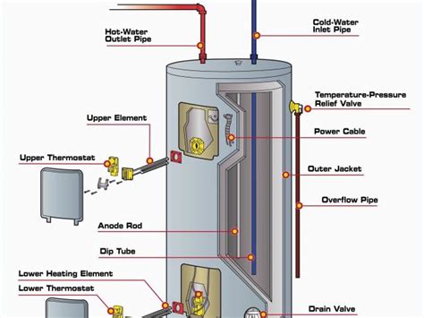 Navien Tankless Water Heater Installation Manual Piping Diagram Tankless Water Heater Wiring ...