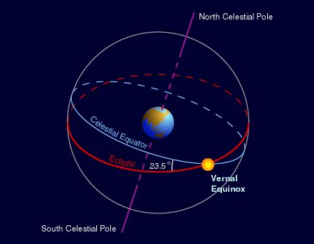 Nature of the Universe-Chapter Two