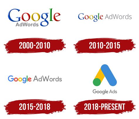 Google AdWords Logo, symbol, meaning, history, PNG, brand