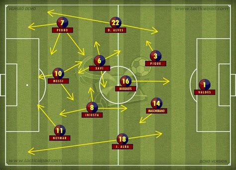 Barcelona TIKI TAKA Guardiola philosophy 2009 - 2012 style (Control the World) Legenda TIKI TAKA