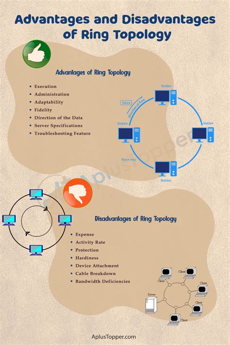 Discover 80+ disadvantages of ring topology super hot - vova.edu.vn