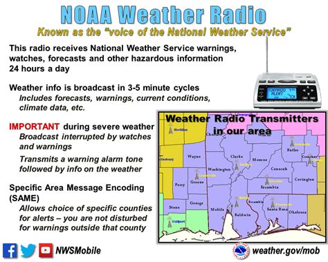 Severe Weather Awareness - Weather Alerts