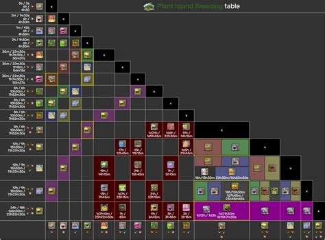 Bone Island Breeding Chart