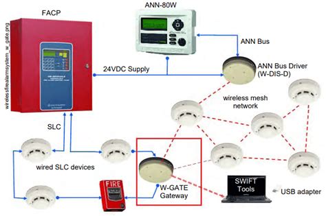 Wireless commercial fire alarm systems | American Life Safety and ...