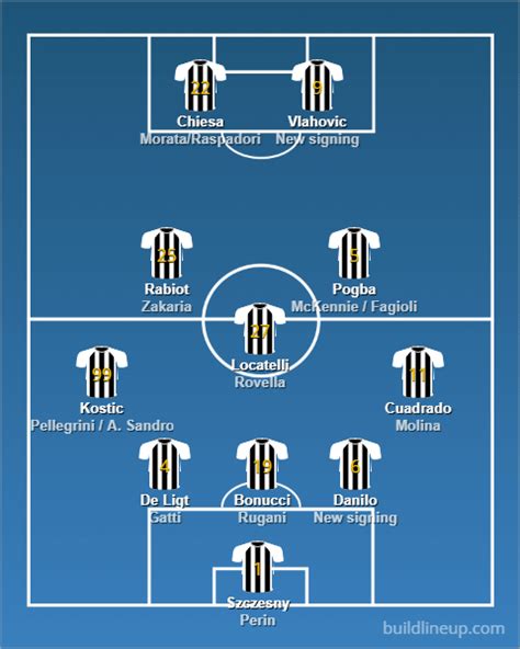 Juventus Squad 2022/23 - Edwin Benson