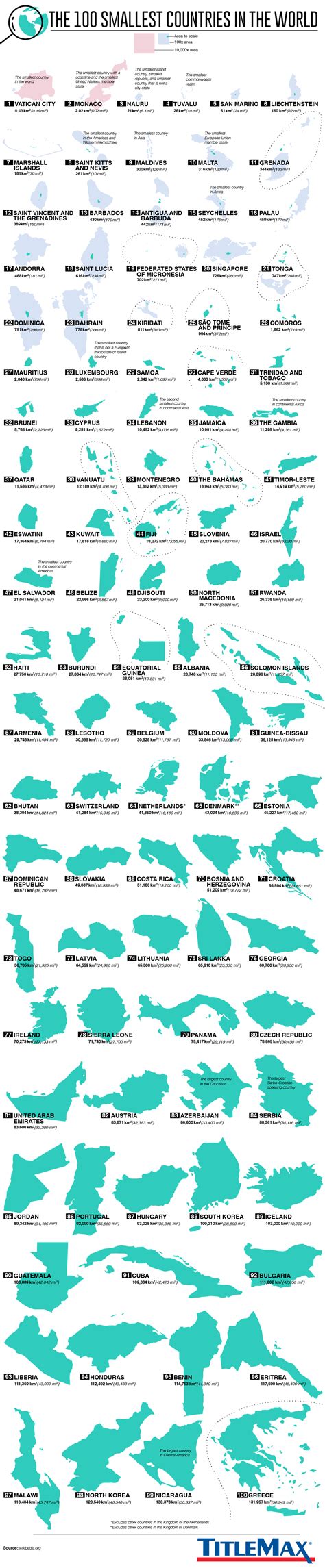 The 100 Smallest Countries in the World | TitleMax