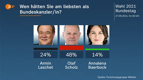 Bundestagswahl - Aktuelle Nachrichten und Hintergründe - ZDFheute