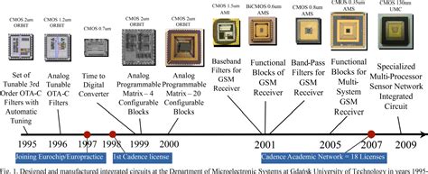 ☑ Integrated Circuit Design