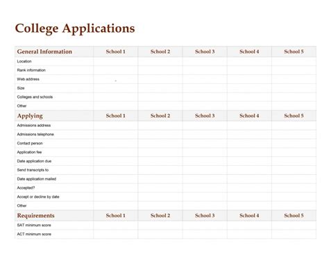 College Application Checklist Template