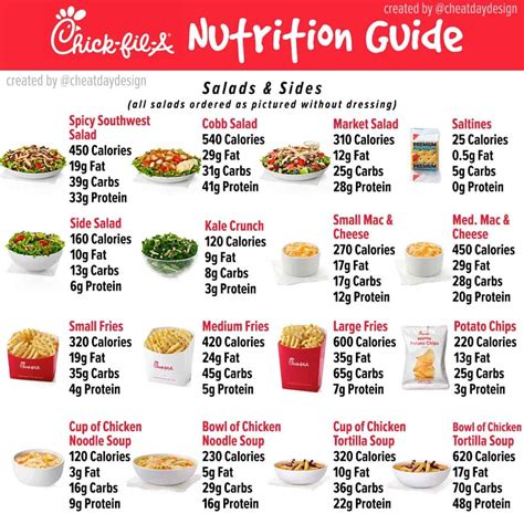 Chick-fil-A Menu Nutrition Guide - How healthy is Chick-fil-A?