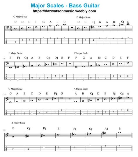 Les tabs, tab ou tablatures à la guitare pour jouer avec des accords et du fingerstyle | Bass ...