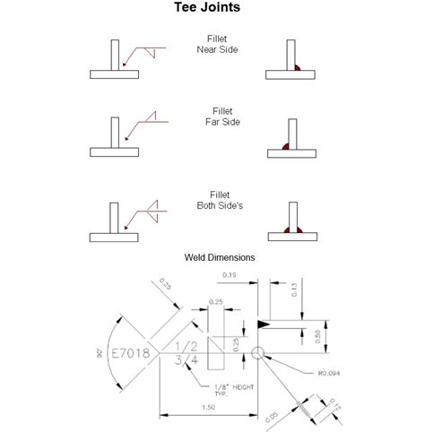 Understanding the Welding Symbols in Engineering Drawings – Safe Work ...