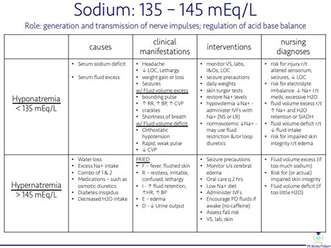 Electrolytes - Key Points part 2 — The Nursing Professor