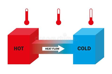 Thermal Equilibrium Stock Illustrations – 60 Thermal Equilibrium Stock ...