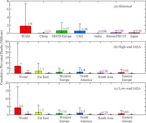 Power Struggles: Fossil Fuels vs. Nuclear Energy - StemRad