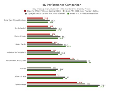 Nvidia GeForce RTX 3070 Review