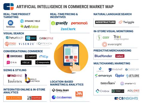 Beyond Chatbots: 40+ Commerce Startups Using AI To Style Shoppers ...