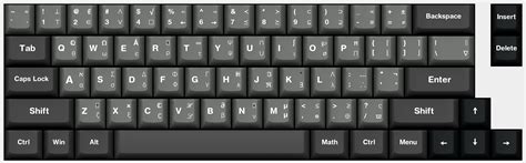 Mathematical Keyboard : r/math