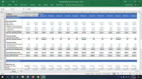 Monthly Cash Flow Forecast Model Example Uses - Riset