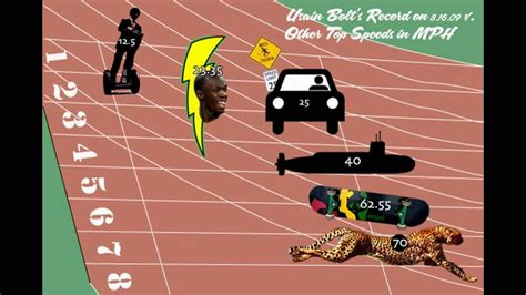 Usain Bolt Rio Olympics 2016 || Rio Olympics 2016 Usain Bolt Track ...