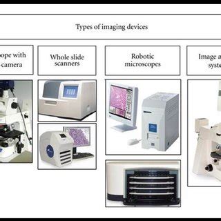 Types of imaging devices | Download Scientific Diagram